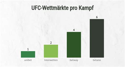 ufc wetten|ufc wetten tipico.
